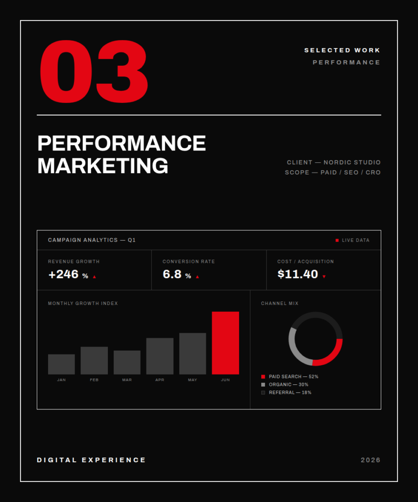 swiss digital marketing swiss agency hero slide 03 performance